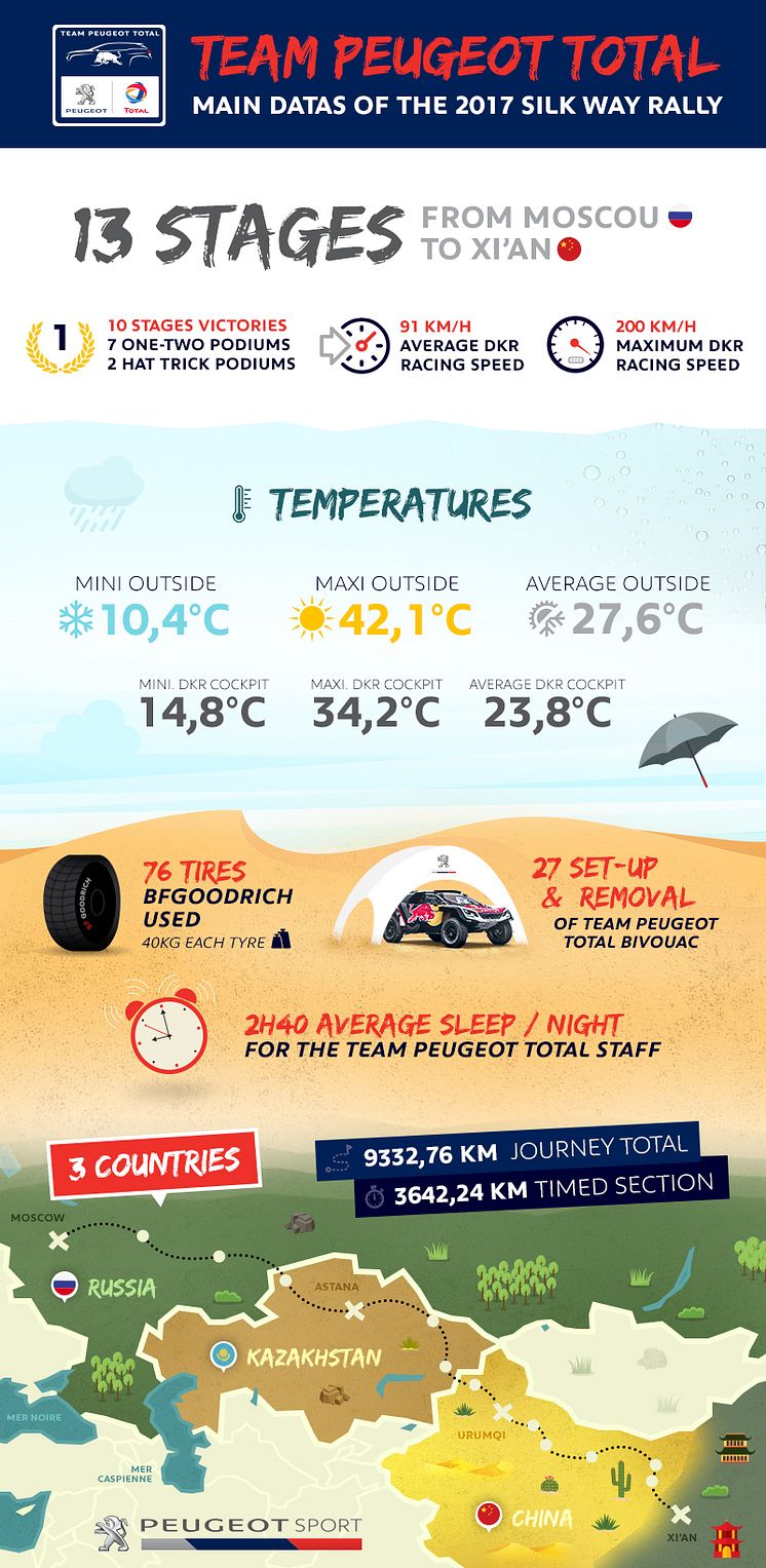 Team Peugeot Total - INFOGRAPHICS SWR17