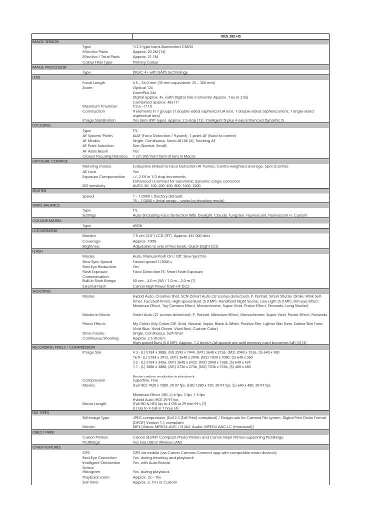 Canon Tekniska specifikationer IXUS 285 HS