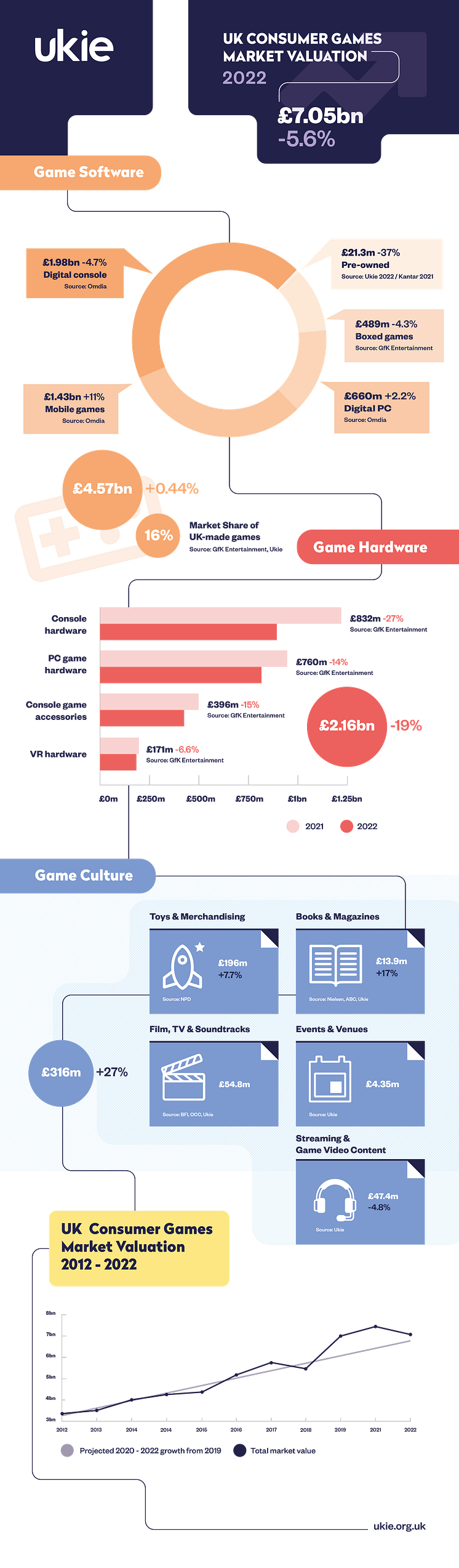 Games industry inforgraphic_2023_FINAL_300 dpi 