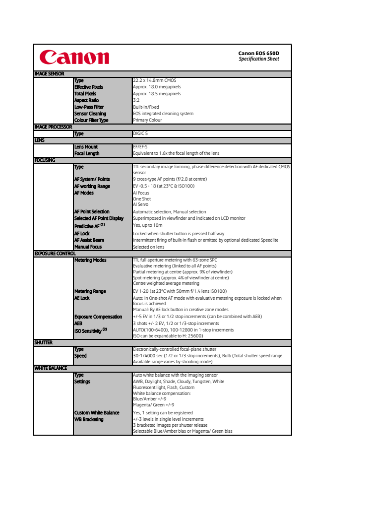 Canon EOS 650D tekniska specifikationer