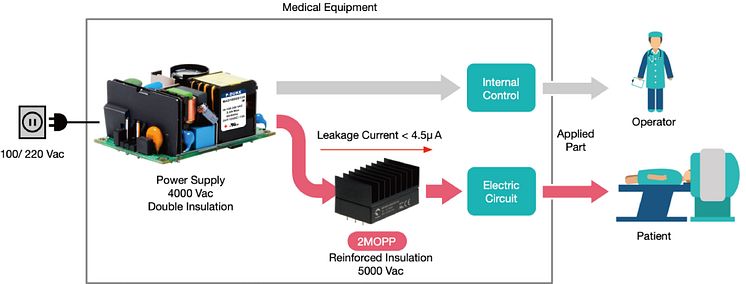 medical-diagram-01_0