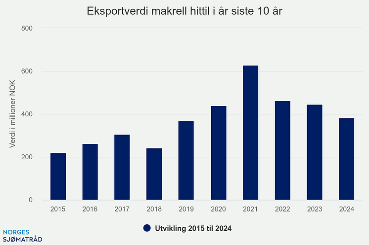 eksportverdi-makrell-hit (1)