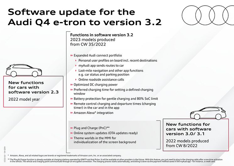 Audi Software-Update Q4 e-tron Grafik