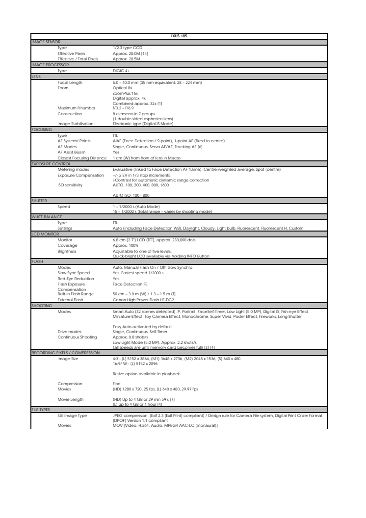 Canon Tekniska specifikationer IXUS 185