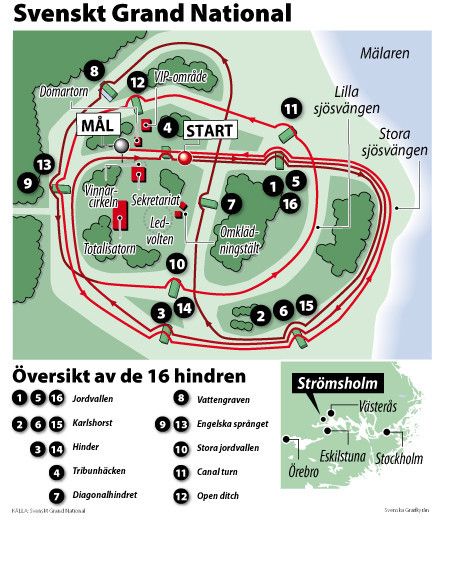 Grafik Svenskt Grand National