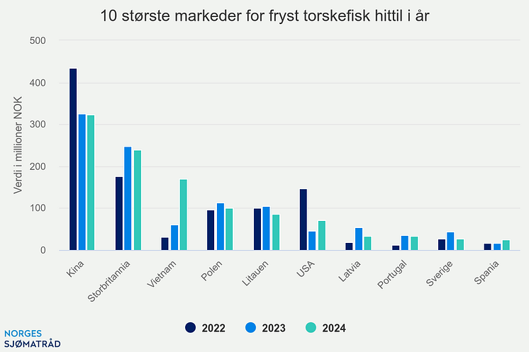 10-strste-markeder-for-f (8)