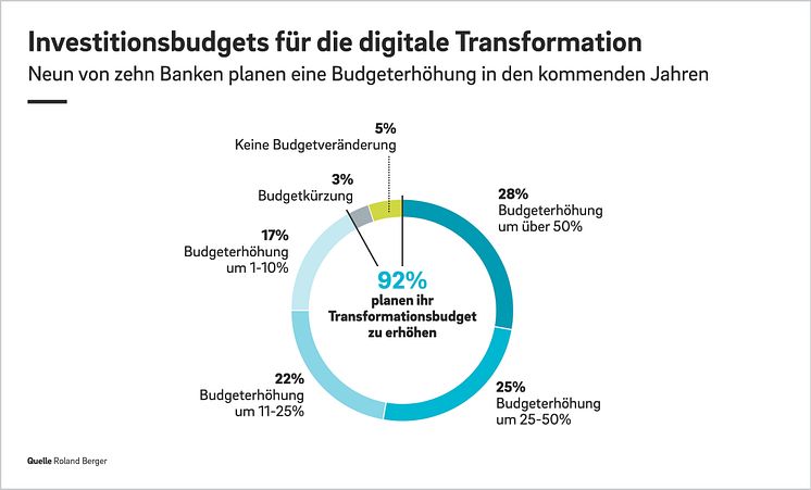 RB_SAL_21_009_FLY_Retail_Banking_DE_Pressegrafik-02.jpg