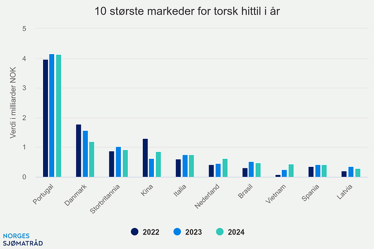 10-strste-markeder-for-t (9).png