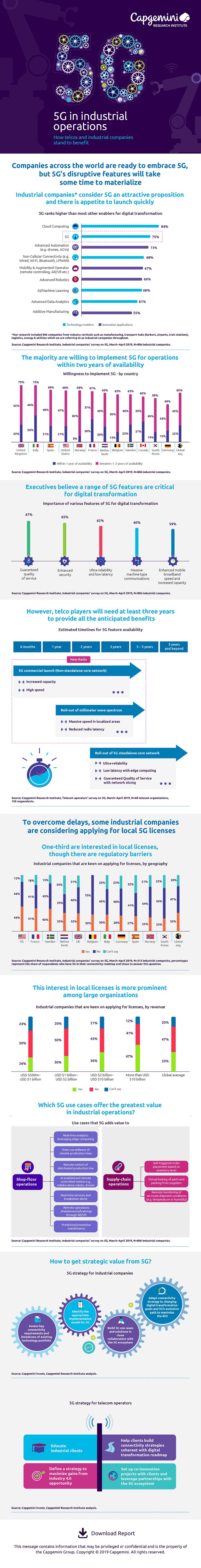 Infographic 5G