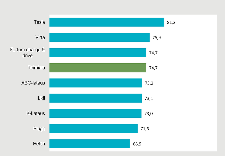 Sähköautojen latausoperaattoreiden asiakastyytyväisyys