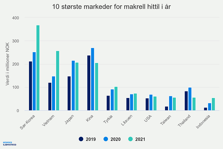 10-strste-markeder-for-m (1).png