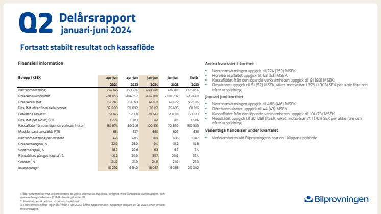 Bilprovningen delårsrapport januari-juni 2024.pdf