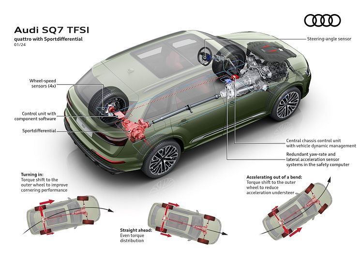 Audi SQ7 TFSI (Oak green pearl effect)