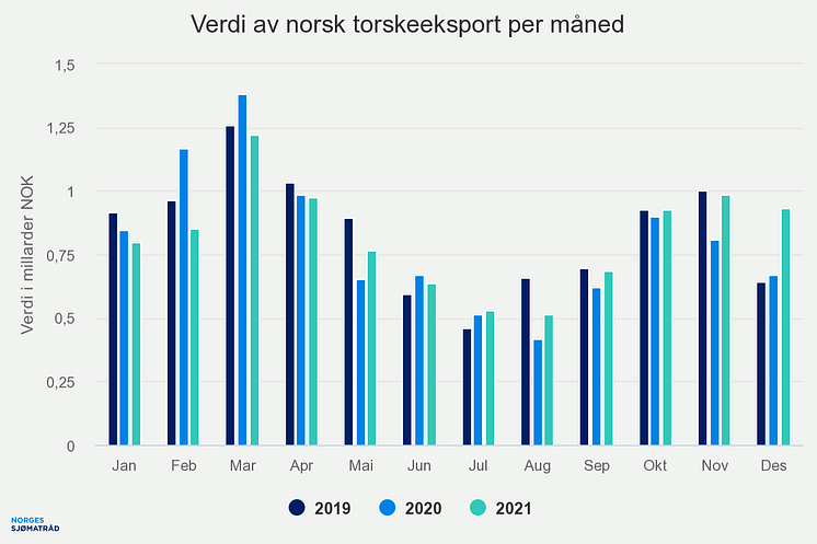 verdi-av-norsk-torskeeks (5).png