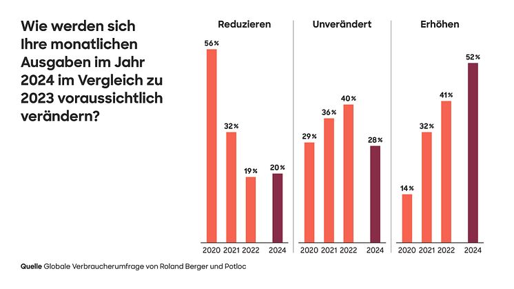 23_2172_Consumer_behavior_Press_graphic_DE-01