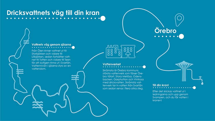 infografik med text