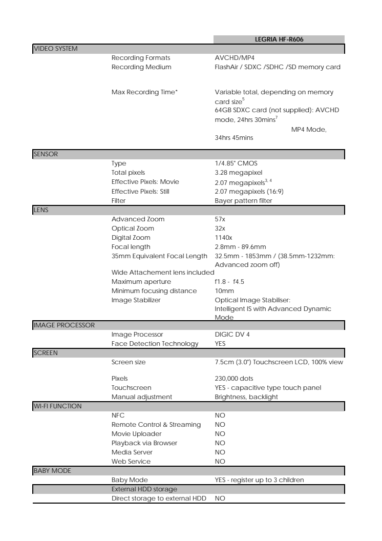 Canon Tekniska specifikationer LEGRIA HF-R606