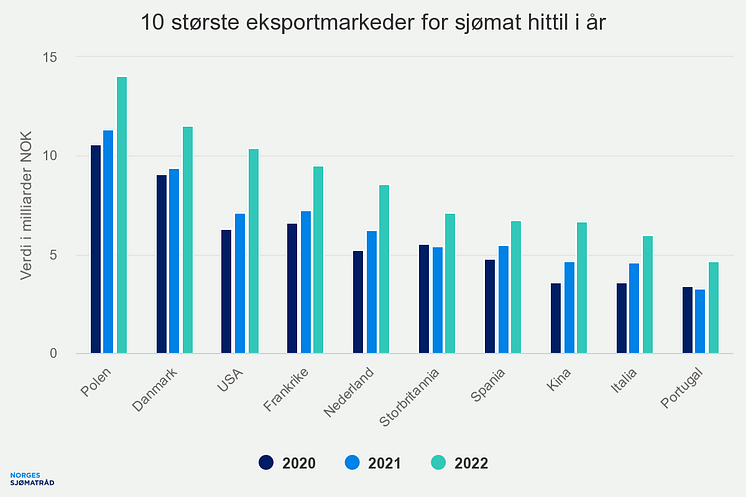 10-strste-eksportmarkede (3)