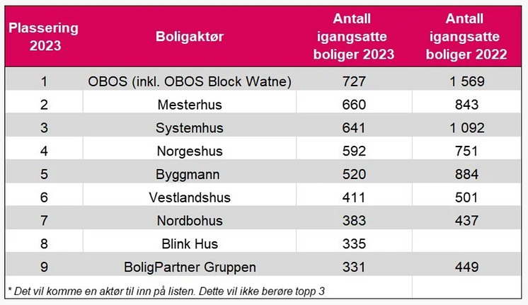 10 på topp 2023