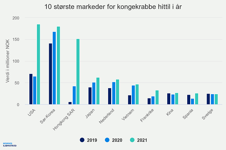 10-strste-markeder-for-k (2)