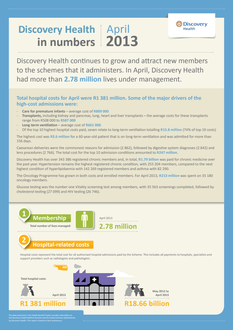 Discovery Health Tracker - April 2013