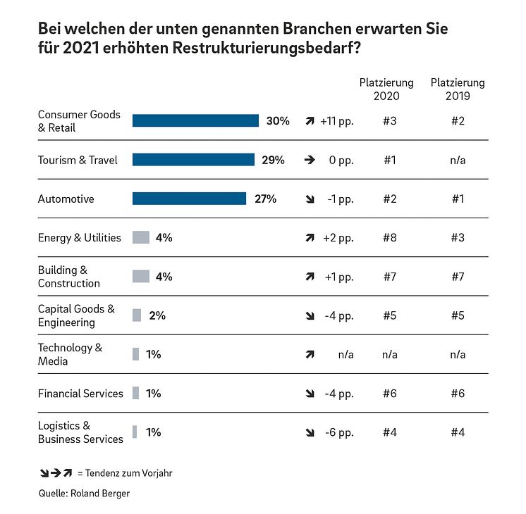 Restrukturierung_Pressegrafik_2.jpg