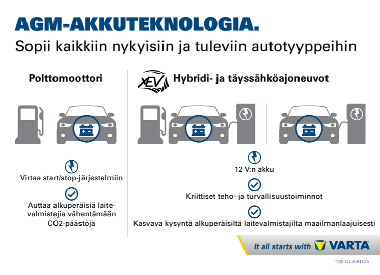 AGM-akkuteknologia - Sopii kaikkiin nykyisiin ja tuleviin autotyyppeihin