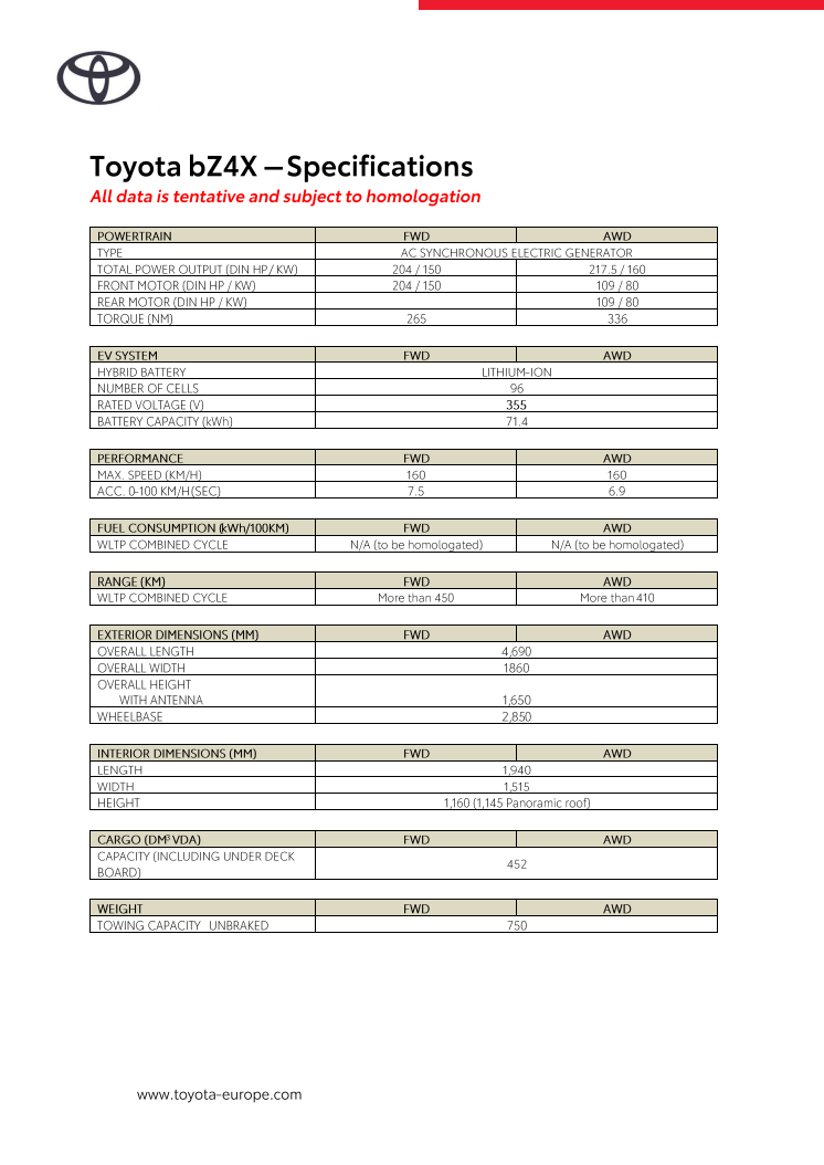 Specification-bZ4X-First Drive.pdf