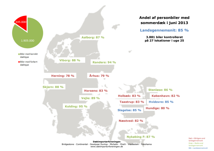 Kort over dæktælling sommeren 2013