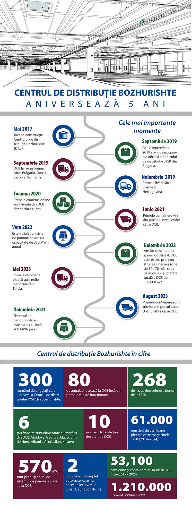 Infografic-DCB-5-years-Anniversary_ro.jpg