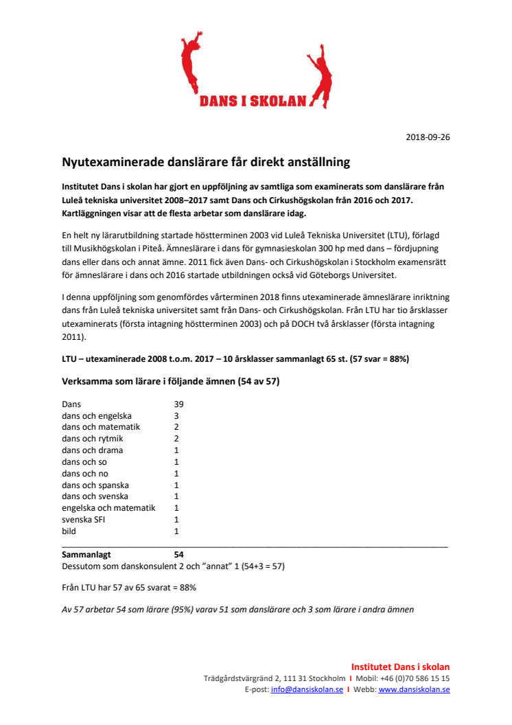 Nyutexaminerade danslärare får direkt anställning