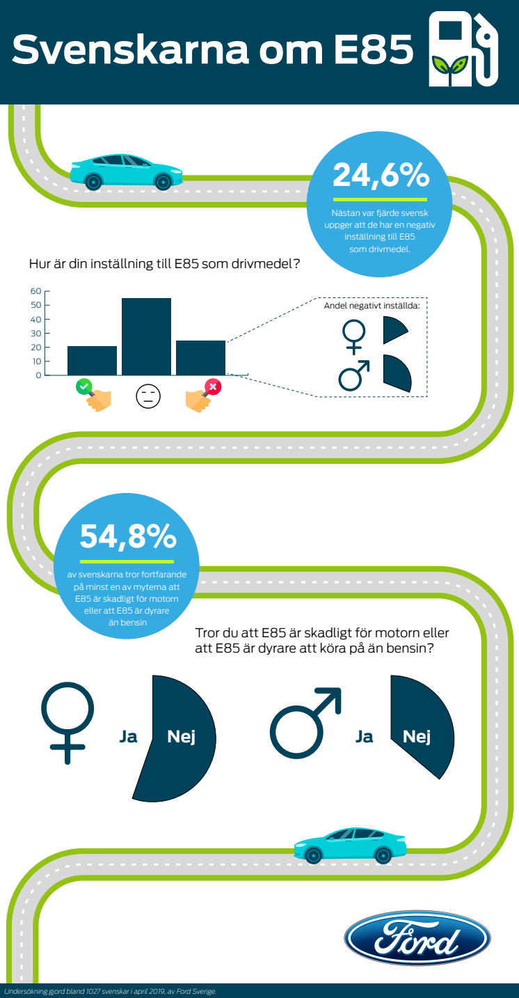 Ford har undersökt svenskarnas attityd till E85 (pdf)