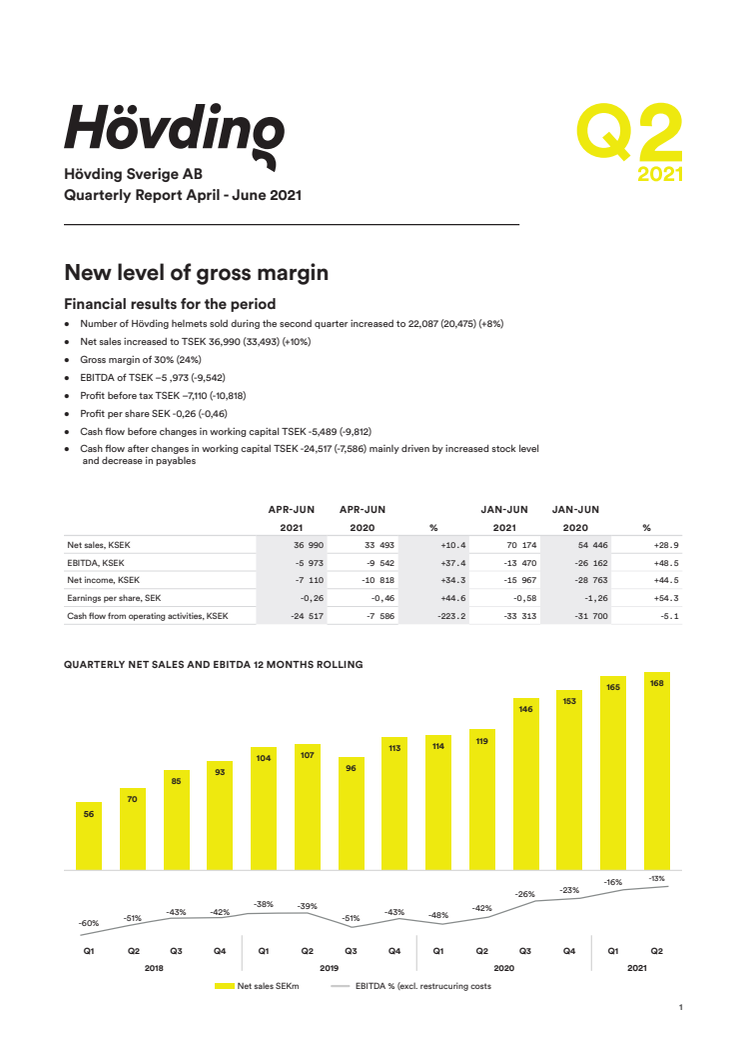 Interim Report Q2 2021 end.pdf