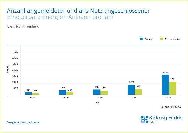 20_0124_SHNG_Grafiken_Kreise_EE_Jahresbilanz_CH_JL_FINAL_RZ_Nordfriesland