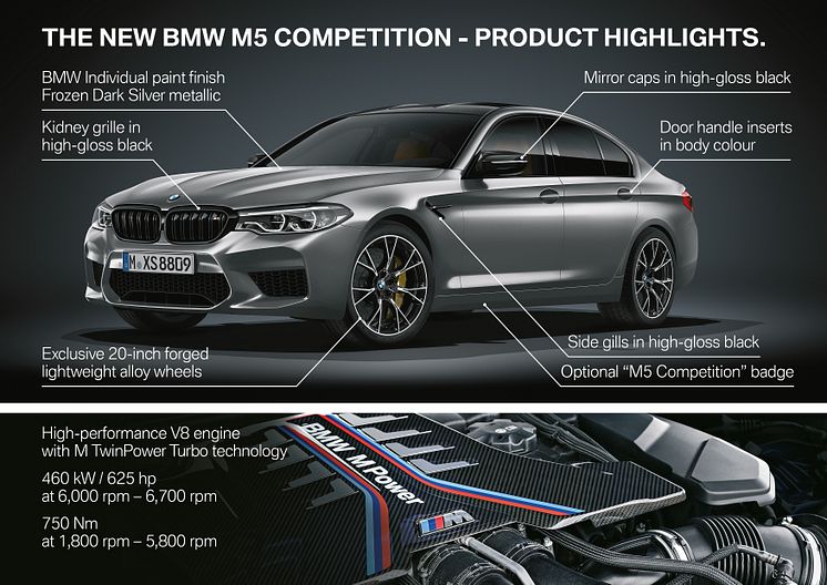 BMW M5 Competition