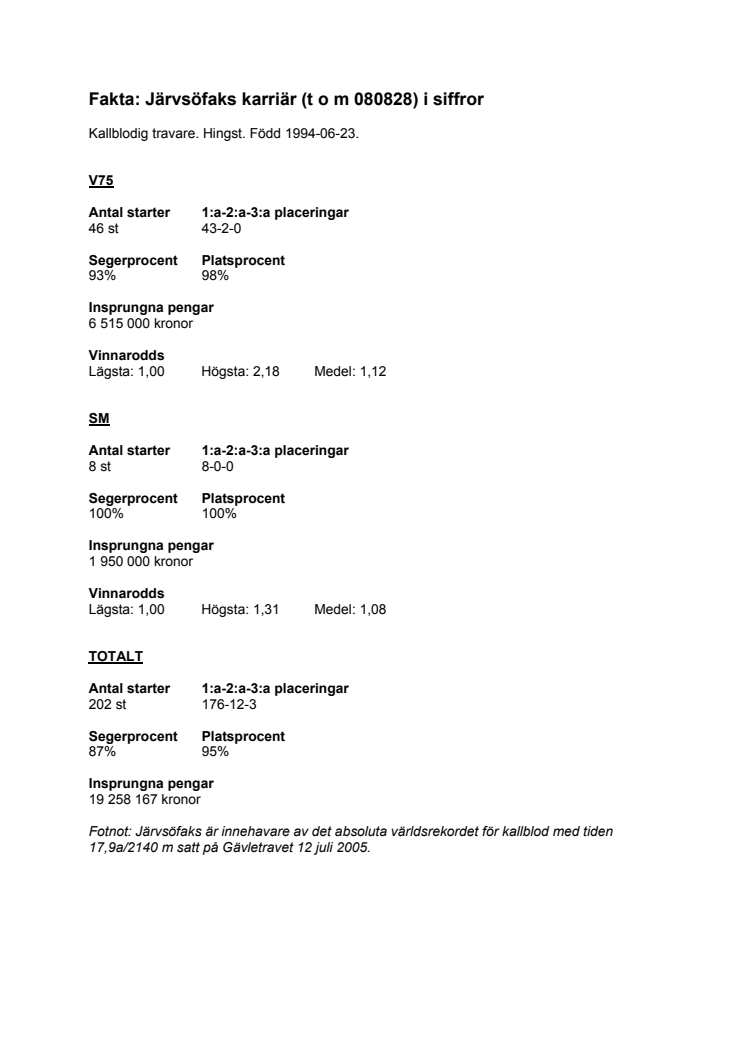 Statistik Järvsöfaks