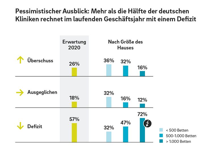 Krankenhausstudie 2020