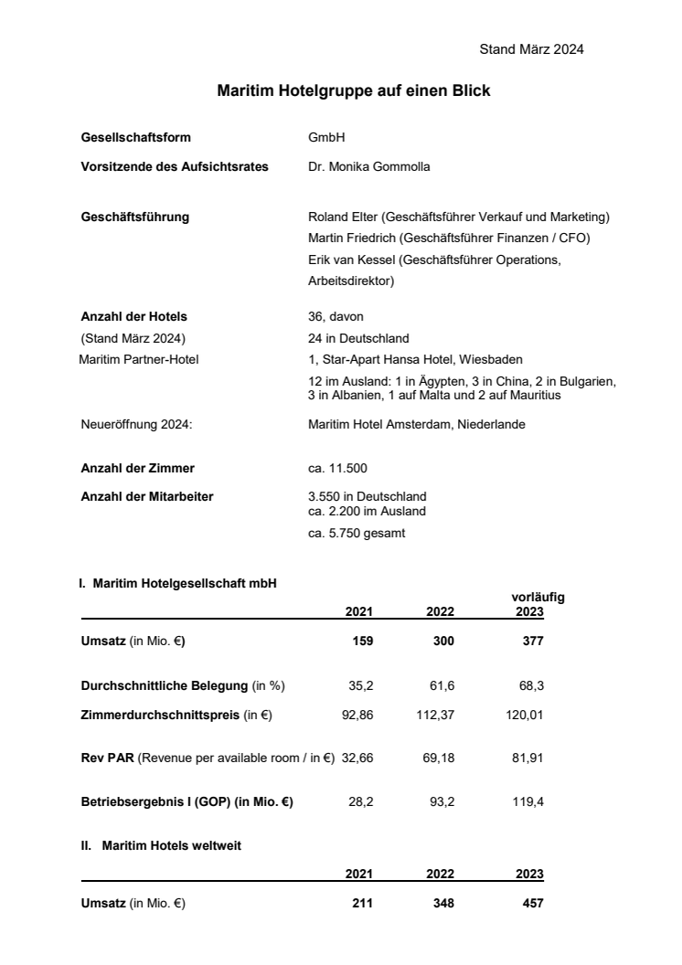 Maritim auf einen Blick 2024