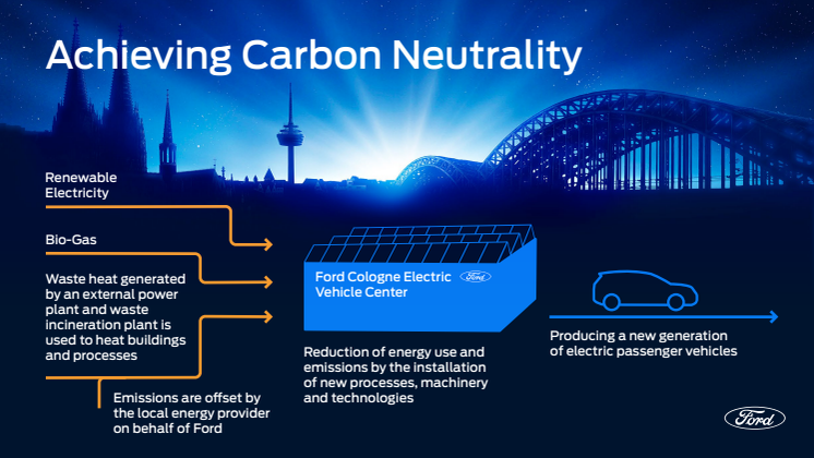 2023FordCEVC_Infographic_EU.pdf