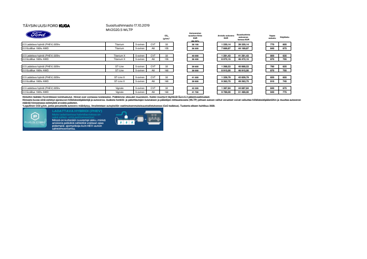 Täysin uusi Ford Kuga -asiakashinnasto 17.10.2019