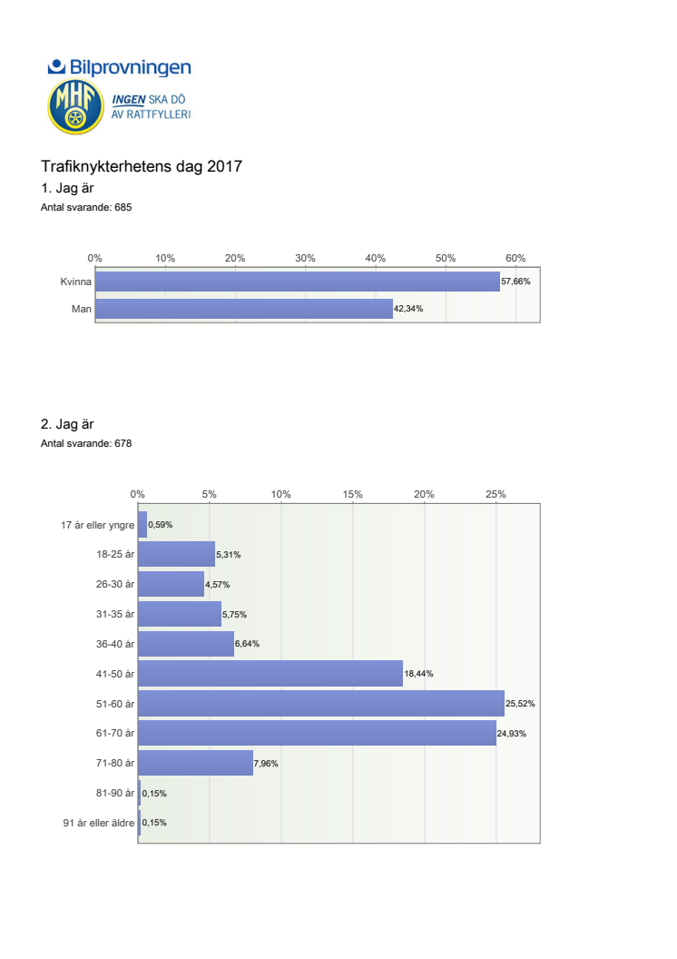 Enkätresultat 2017