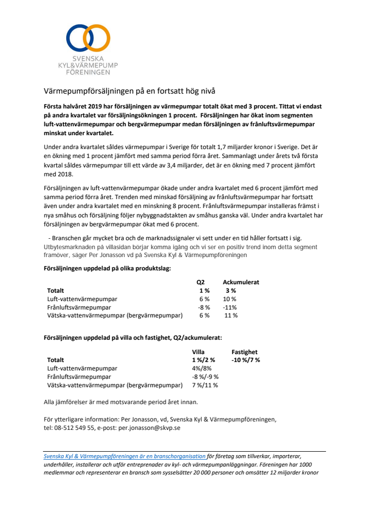 Värmepumpförsäljningen på en fortsatt hög nivå