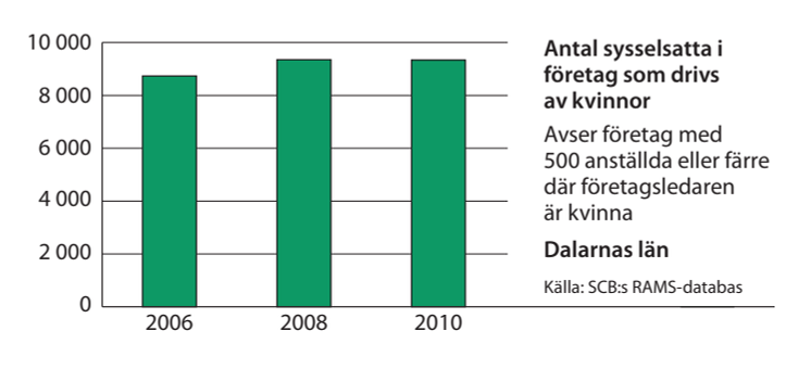 Dalarna sysselsättning