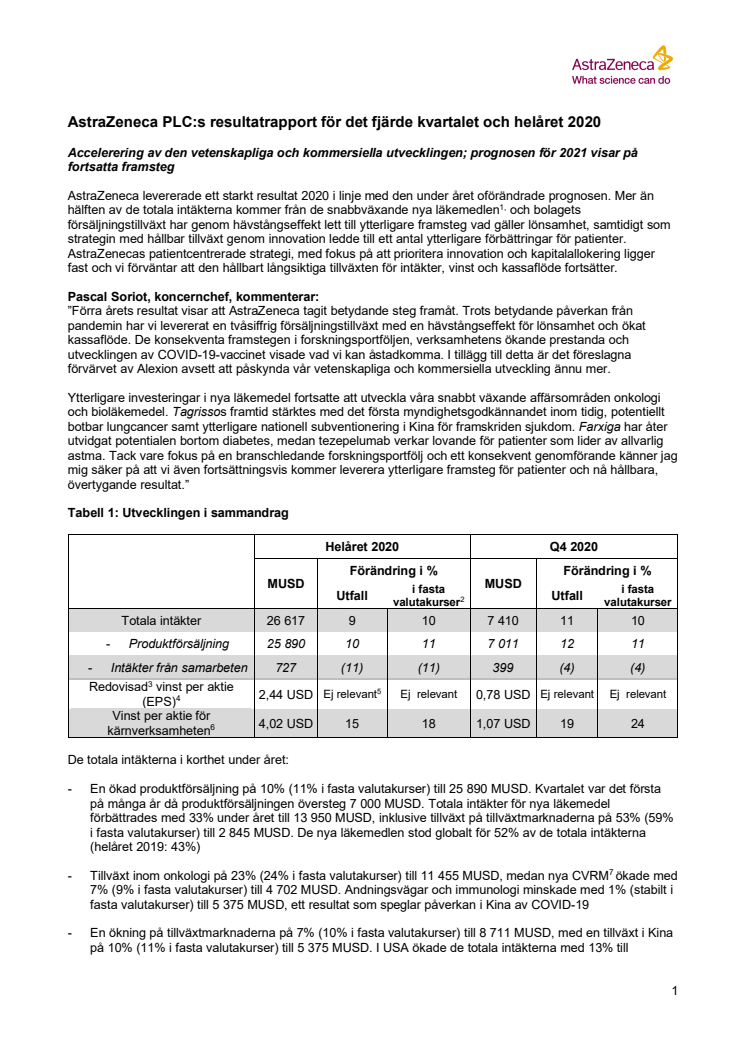 AstraZeneca PLC:s resultatrapport för det fjärde kvartalet och helåret 2020