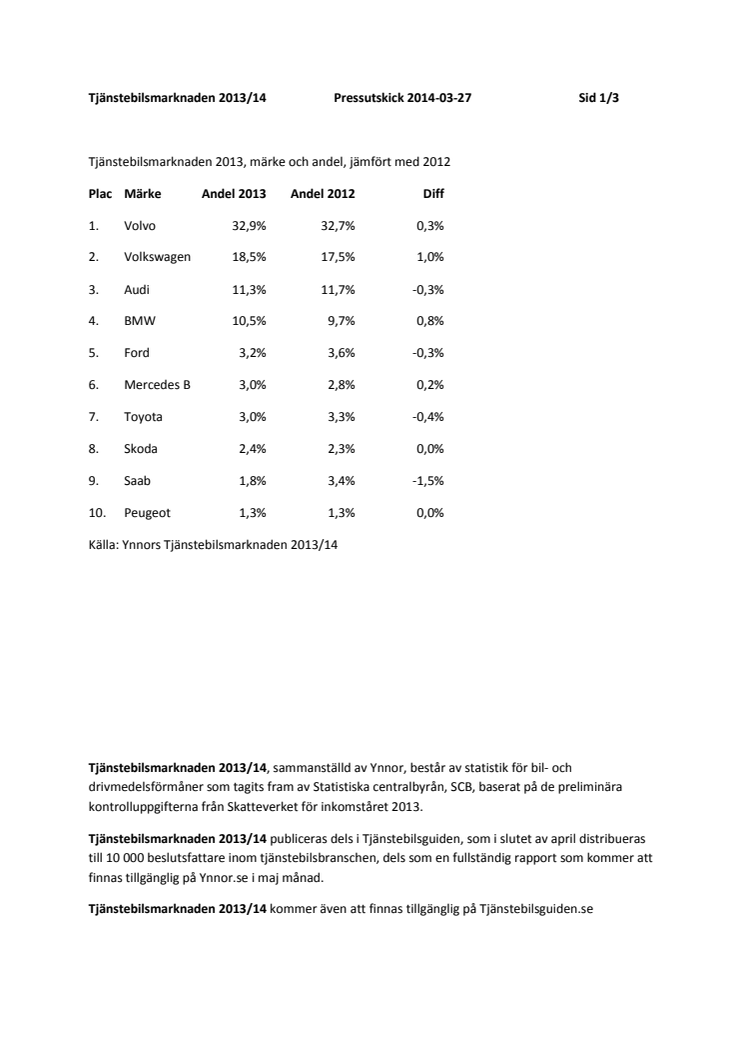 Tjänstebilsmarknaden 2013/14 Statistik