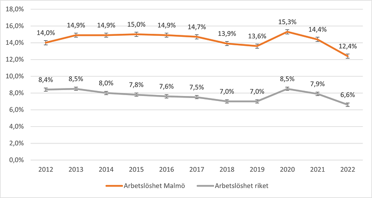 Bild 1. Källa Arbetsförmedlingen