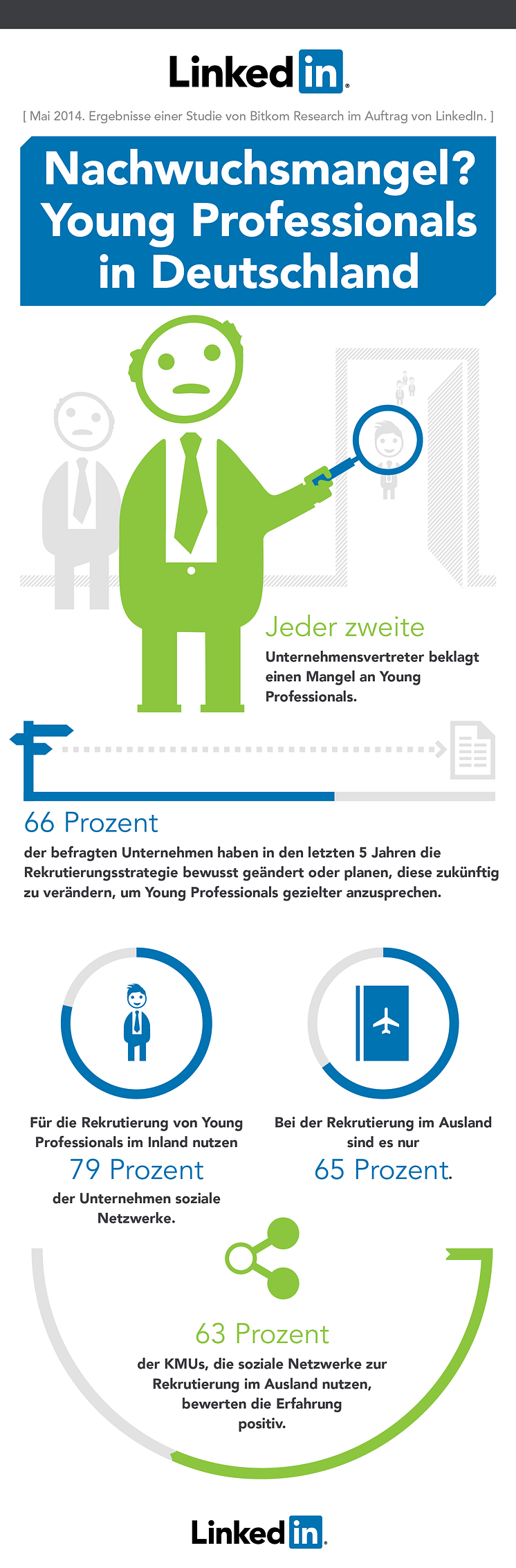 Infografik: Young Professionals in Deutschland