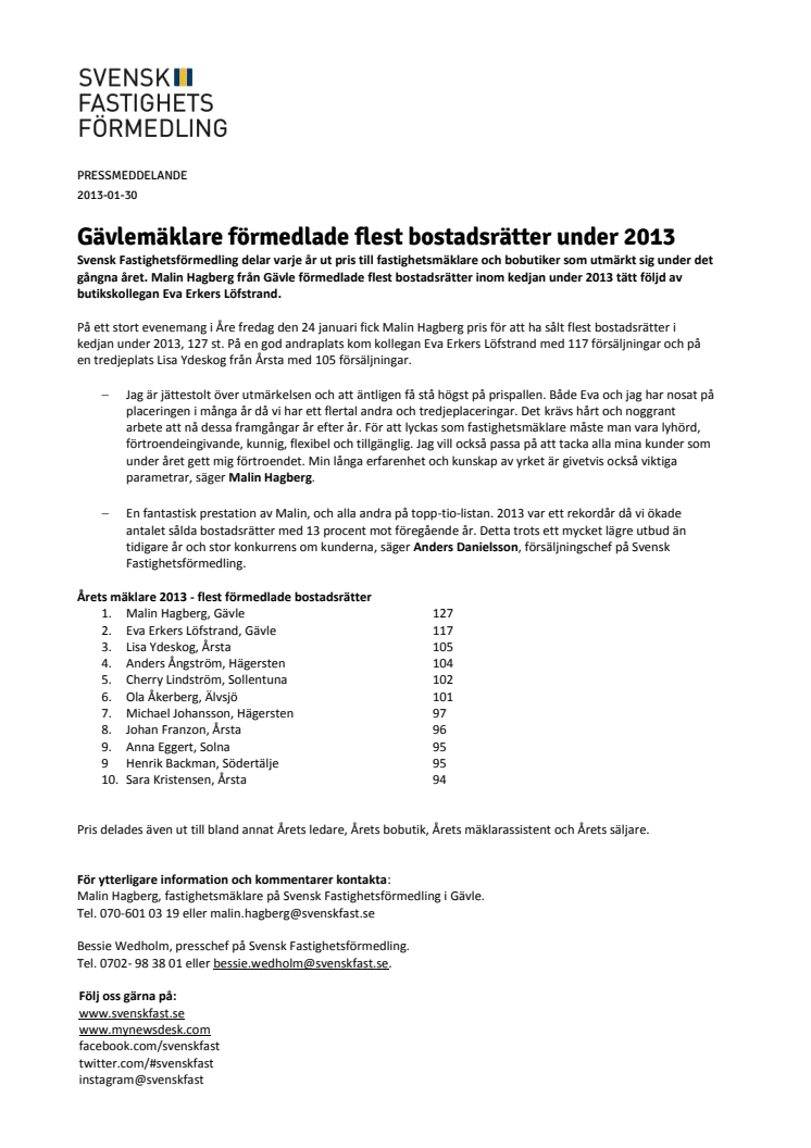 Gävlemäklare förmedlade flest bostadsrätter under 2013