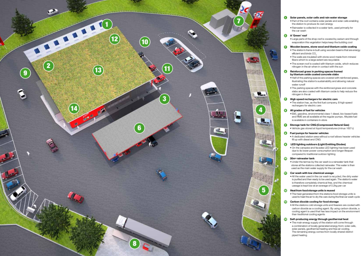 OKQ8 Sweden Opens Europe’s First Sustainable Filling Station