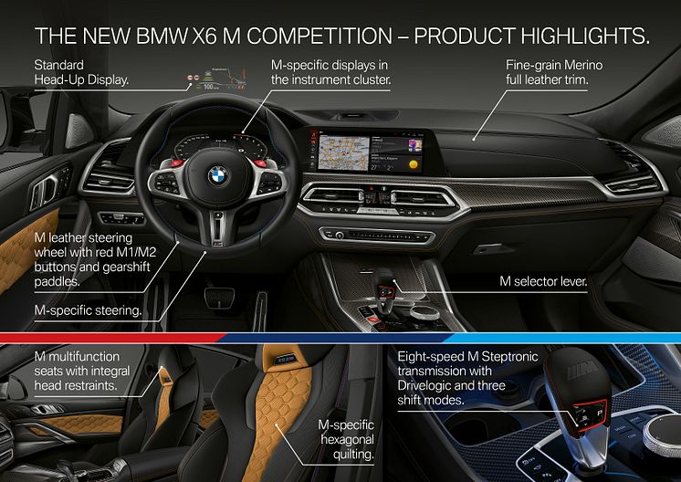 BMW X6 M Competition - Product Highlights